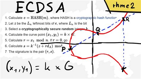 Ethereum: ECDSA r, s encoding as a signature
