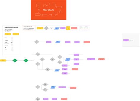 Order Flow, Smart contract, Stop Order
